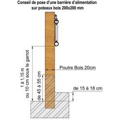 2-rail (Ø 76 mm) feed panel - 4 m