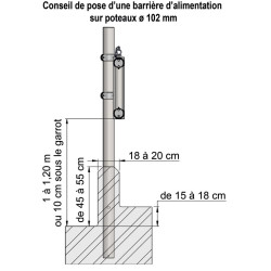 2-rail (Ø 88 mm) feed panel - 6 m 2-rail (Ø 88 mm) feed panel - 6 m