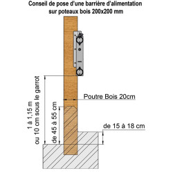 2-rail (Ø 88 mm) feed panel - 6 m 2-rail (Ø 88 mm) feed panel - 6 m