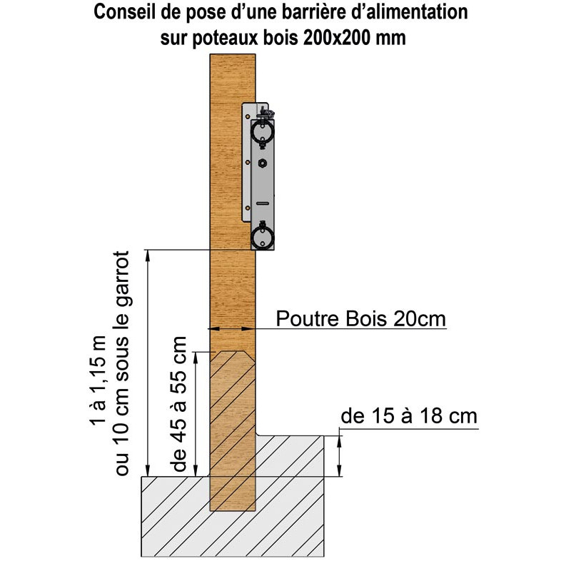 2-rail (Ø 88 mm) feed panel - 6 m 2-rail (Ø 88 mm) feed panel - 6 m