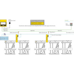 CABON System starting kit CABON System starting kit