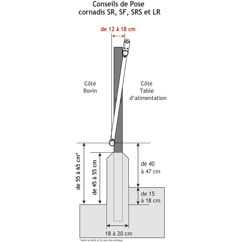 Comfort SR headlock panel - 5 m/7 spaces