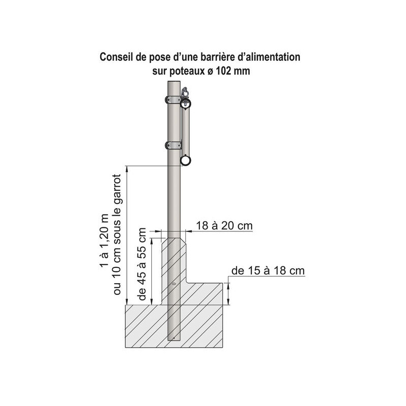2-rail (Ø 76 mm) feed panel - 4 m 2-rail (Ø 76 mm) feed panel - 4 m