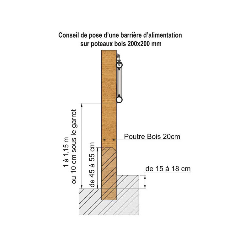 2-rail (Ø 76 mm) feed panel - 4 m 2-rail (Ø 76 mm) feed panel - 4 m