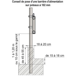 2-rail (Ø 88 mm) feed panel - 6 m 2-rail (Ø 88 mm) feed panel - 6 m