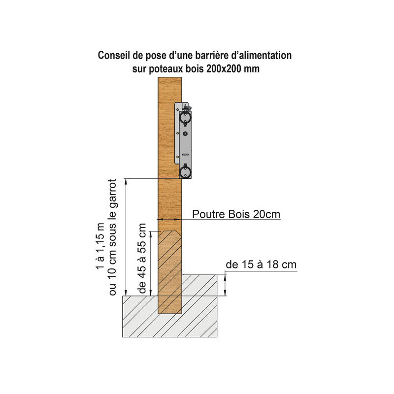 2-rail (Ø 88 mm) feed panel - 6 m 2-rail (Ø 88 mm) feed panel - 6 m