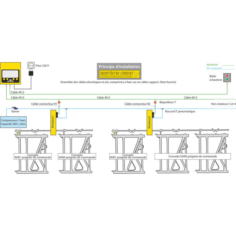 CABON System starting kit CABON System starting kit
