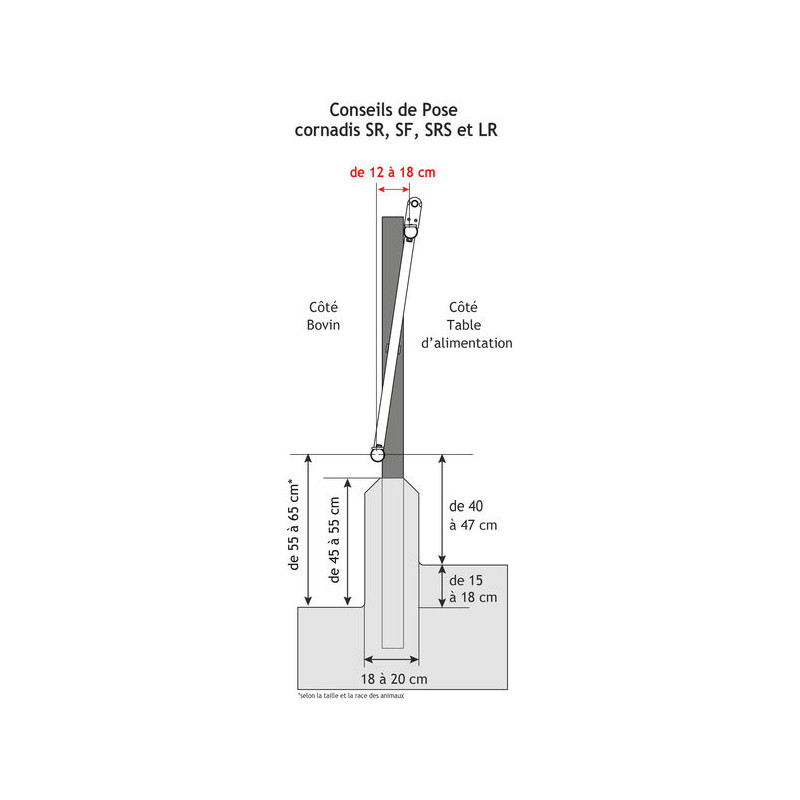 Comfort SR headlock panel - 5 m/7 spaces